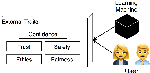 Figure 4 for What Does Explainable AI Really Mean? A New Conceptualization of Perspectives