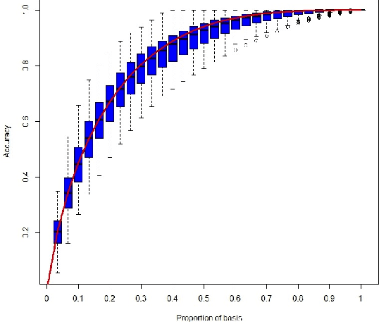 Figure 3 for Graphlet decomposition of a weighted network