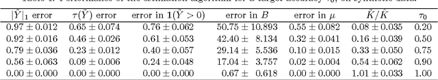 Figure 2 for Graphlet decomposition of a weighted network
