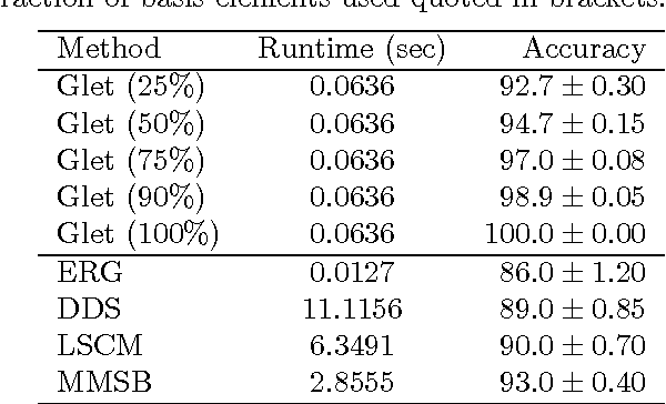 Figure 4 for Graphlet decomposition of a weighted network