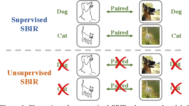 Figure 1 for Towards Unsupervised Sketch-based Image Retrieval