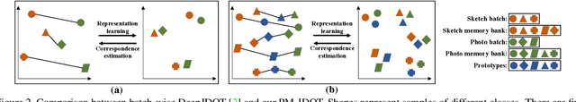 Figure 3 for Towards Unsupervised Sketch-based Image Retrieval