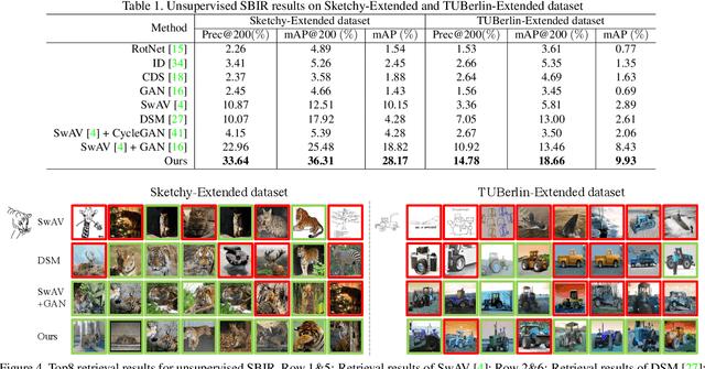 Figure 2 for Towards Unsupervised Sketch-based Image Retrieval