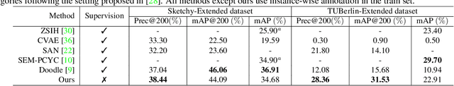 Figure 4 for Towards Unsupervised Sketch-based Image Retrieval