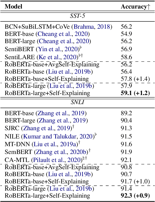Figure 2 for Self-Explaining Structures Improve NLP Models
