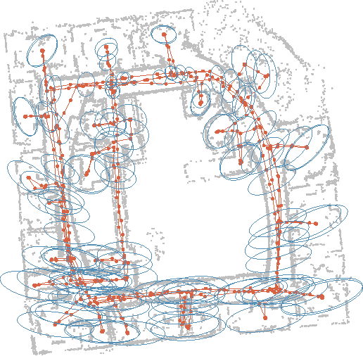 Figure 1 for Warped Gaussian Processes Occupancy Mapping with Uncertain Inputs