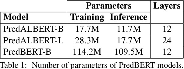 Figure 2 for Augmenting BERT-style Models with Predictive Coding to Improve Discourse-level Representations