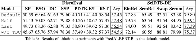 Figure 4 for Augmenting BERT-style Models with Predictive Coding to Improve Discourse-level Representations