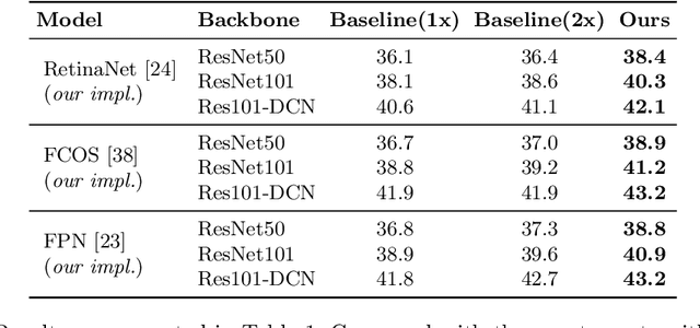 Figure 2 for LabelEnc: A New Intermediate Supervision Method for Object Detection