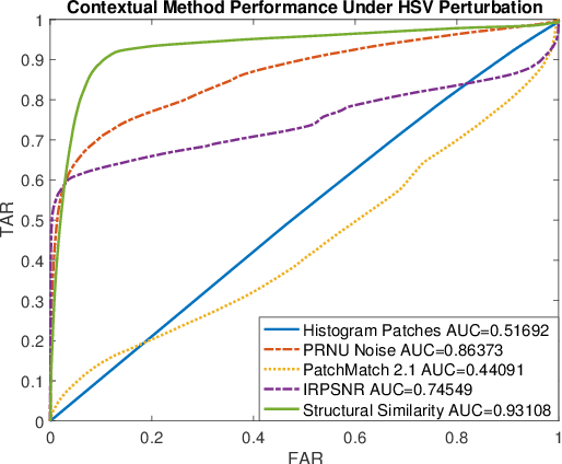 Figure 3 for Spotting the Difference: Context Retrieval and Analysis for Improved Forgery Detection and Localization