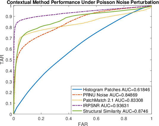 Figure 4 for Spotting the Difference: Context Retrieval and Analysis for Improved Forgery Detection and Localization