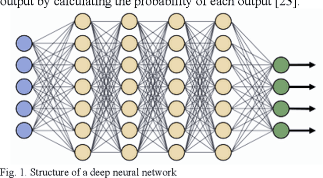 Figure 1 for Deep Neural Network based Wide-Area Event Classification in Power Systems