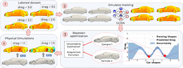 Figure 3 for DEBOSH: Deep Bayesian Shape Optimization