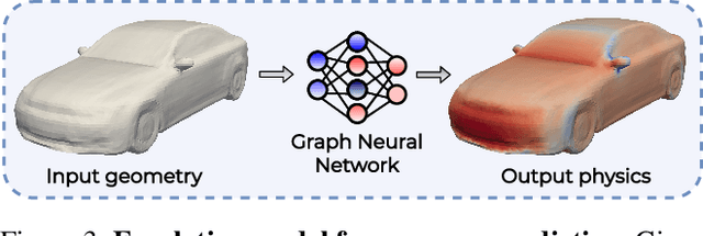 Figure 4 for DEBOSH: Deep Bayesian Shape Optimization