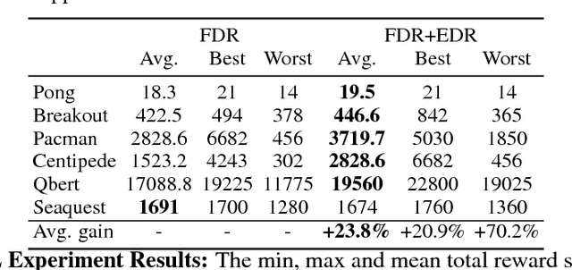 Figure 2 for Fast Retinomorphic Event Stream for Video Recognition and Reinforcement Learning