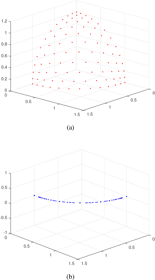 Figure 2 for A mullti- or many- objective evolutionary algorithm with global loop update