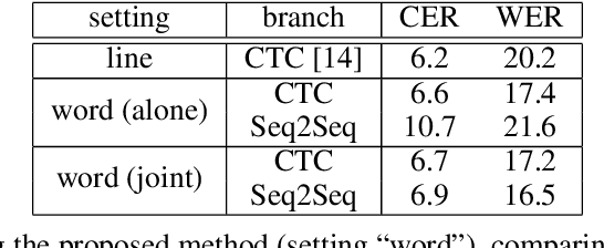 Figure 2 for WSRNet: Joint Spotting and Recognition of Handwritten Words