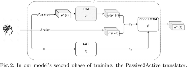 Figure 2 for Learning Personal Representations from fMRIby Predicting Neurofeedback Performance
