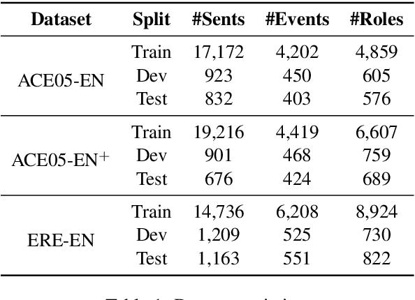 Figure 2 for Text2Event: Controllable Sequence-to-Structure Generation for End-to-end Event Extraction