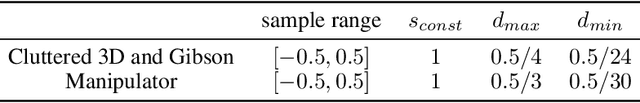 Figure 2 for NTFields: Neural Time Fields for Physics-Informed Robot Motion Planning