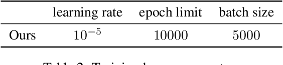 Figure 4 for NTFields: Neural Time Fields for Physics-Informed Robot Motion Planning