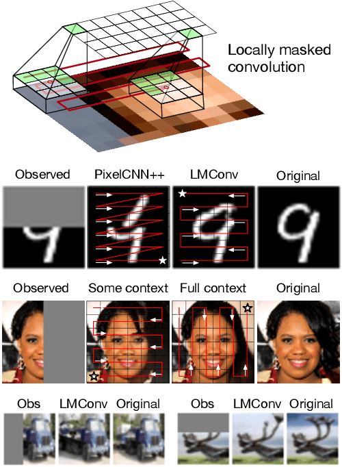 Figure 1 for Locally Masked Convolution for Autoregressive Models
