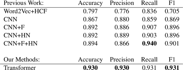 Figure 4 for Humor Detection: A Transformer Gets the Last Laugh