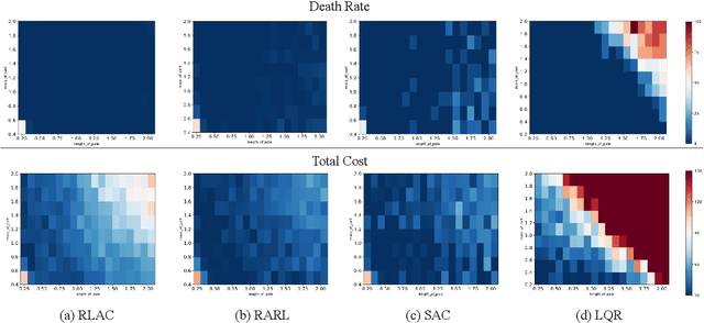 Figure 3 for $H_\infty$ Model-free Reinforcement Learning with Robust Stability Guarantee