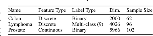 Figure 1 for Fast Estimation Method for the Stability of Ensemble Feature Selectors