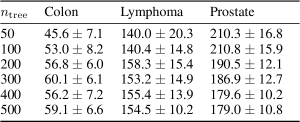 Figure 3 for Fast Estimation Method for the Stability of Ensemble Feature Selectors