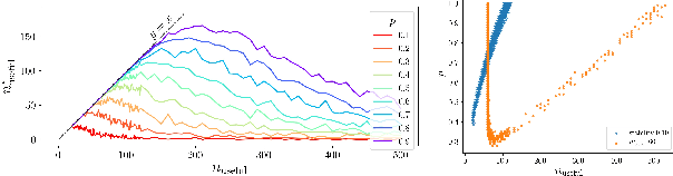 Figure 4 for Fast Estimation Method for the Stability of Ensemble Feature Selectors