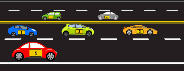 Figure 3 for Interaction-Aware Labeled Multi-Bernoulli Filter