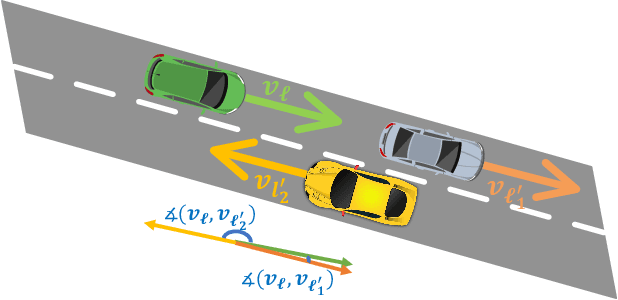 Figure 4 for Interaction-Aware Labeled Multi-Bernoulli Filter