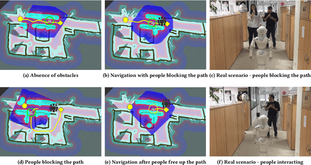 Figure 3 for Enabling Socially Competent navigation through incorporating HRI
