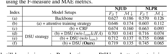 Figure 4 for Promoting Saliency From Depth: Deep Unsupervised RGB-D Saliency Detection