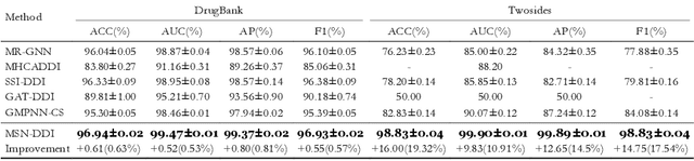 Figure 2 for Multi-View Substructure Learning for Drug-Drug Interaction Prediction
