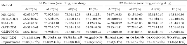 Figure 3 for Multi-View Substructure Learning for Drug-Drug Interaction Prediction