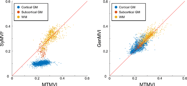 Figure 4 for The utility of a convolutional neural network for generating a myelin volume index map from rapid simultaneous relaxometry imaging