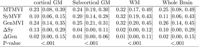 Figure 2 for The utility of a convolutional neural network for generating a myelin volume index map from rapid simultaneous relaxometry imaging