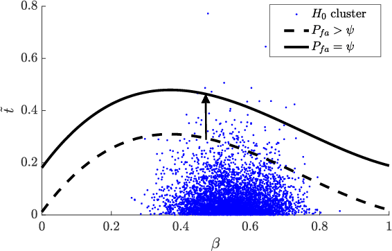 Figure 2 for Design of Customized Adaptive Radar Detectors in the CFAR Feature Plane