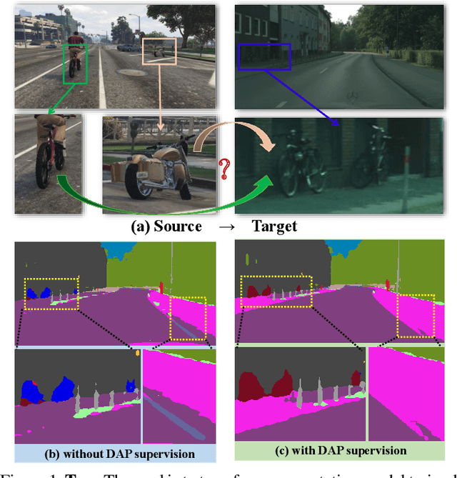 Figure 1 for Domain-Agnostic Prior for Transfer Semantic Segmentation