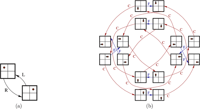 Figure 4 for An Enactivist-Inspired Mathematical Model of Cognition