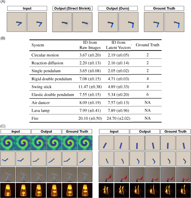 Figure 4 for Discovering State Variables Hidden in Experimental Data
