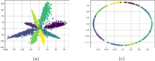 Figure 3 for Improving Network Robustness against Adversarial Attacks with Compact Convolution