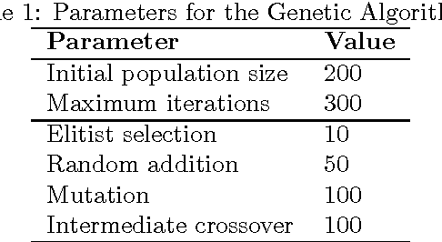 Figure 1 for An Evolutionary Optimization Approach to Risk Parity Portfolio Selection