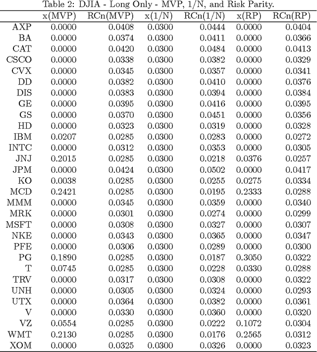 Figure 3 for An Evolutionary Optimization Approach to Risk Parity Portfolio Selection