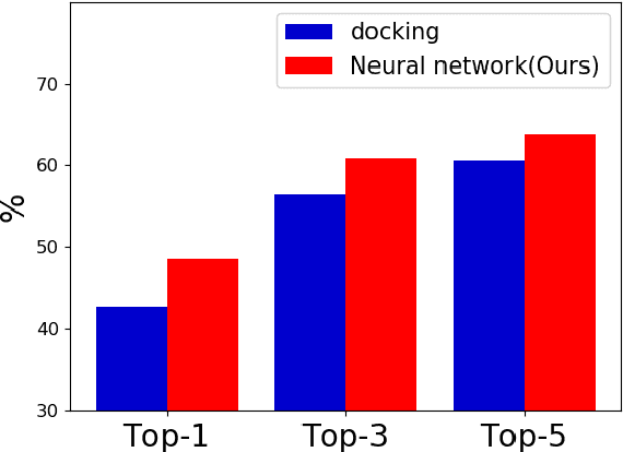Figure 2 for Predicting drug-target interaction using 3D structure-embedded graph representations from graph neural networks