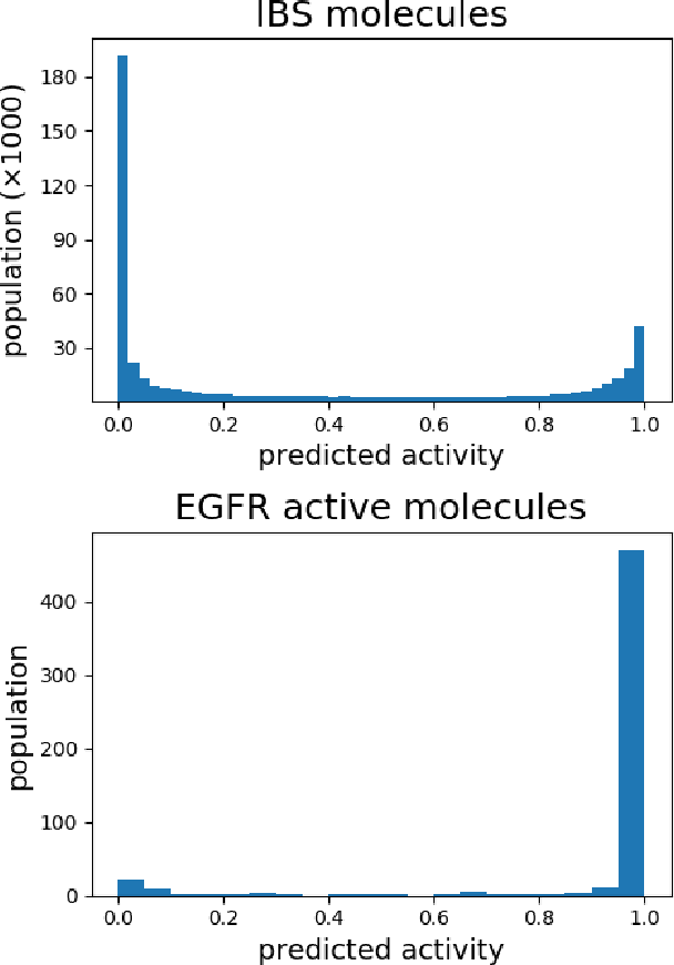 Figure 4 for Predicting drug-target interaction using 3D structure-embedded graph representations from graph neural networks