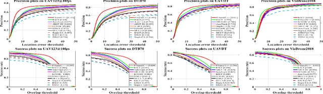 Figure 3 for Rank-Based Filter Pruning for Real-Time UAV Tracking