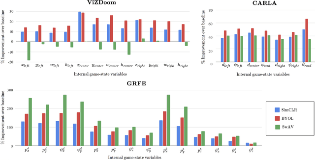 Figure 4 for Learning Task-Independent Game State Representations from Unlabeled Images